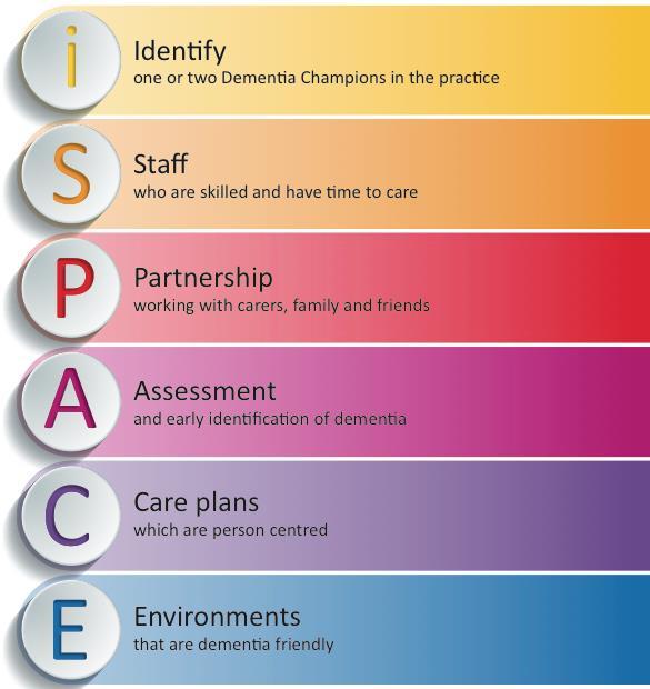 ispace Increase diagnosis rates Patient and carer experience improved Staff