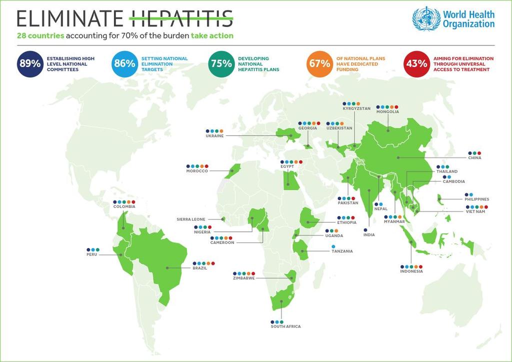 27 Viral Hepatitis Elimination