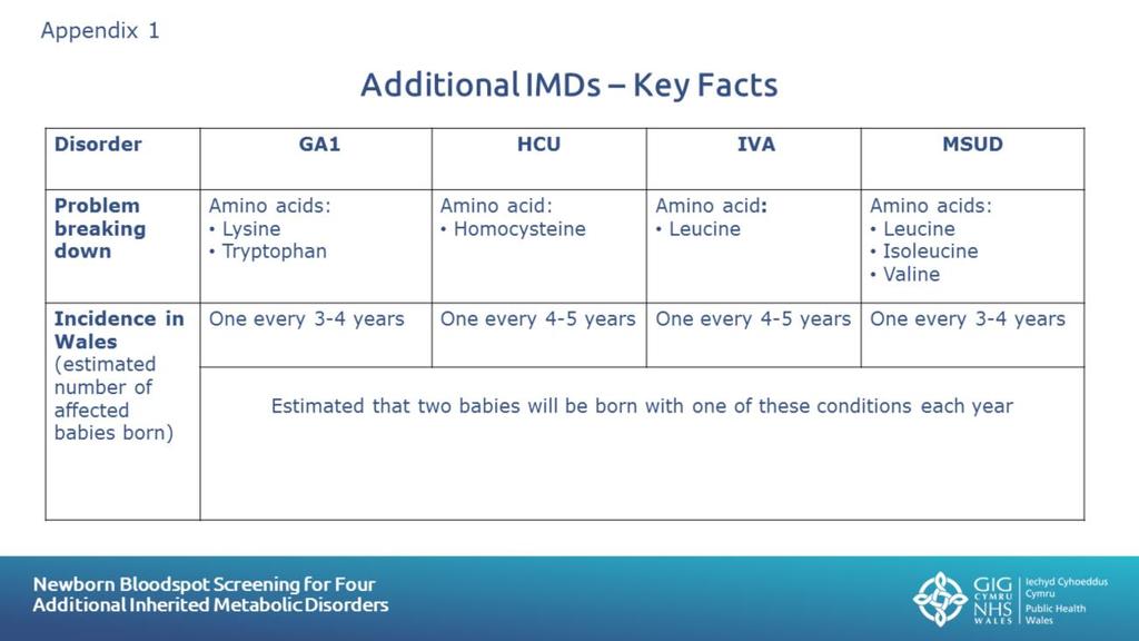 Slide 25: Appendix 1: Additional IMDs - Key Facts Leaflets providing information about each of the four additional conditions have been developed for health professionals.