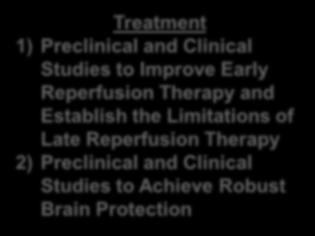 Late Reperfusion Therapy 2) Preclinical and Clinical Studies to