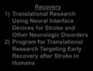 Using Neural Interface Devices for Stroke and Other Neurologic