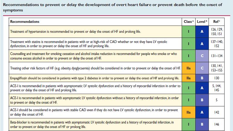 2016 ESC Guidelines for the Diagnosis and Treatment of