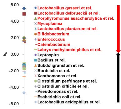Maternal antibiotic treatment impacts ileal microbiota composition of