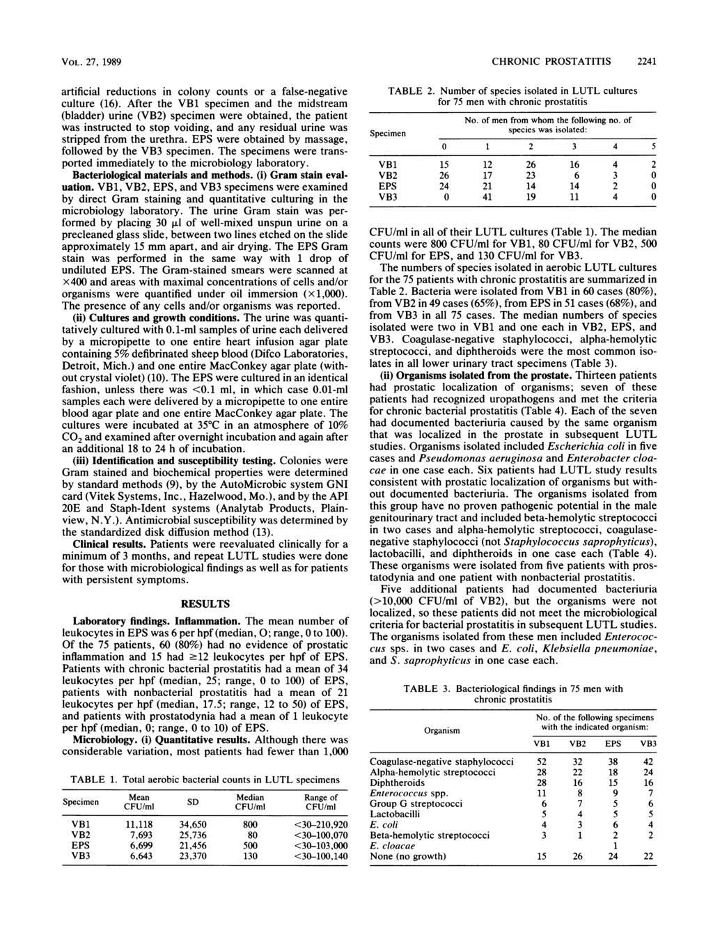 VOL. 27, 1989 artificial reductions in colony counts or a false-negative culture (16).