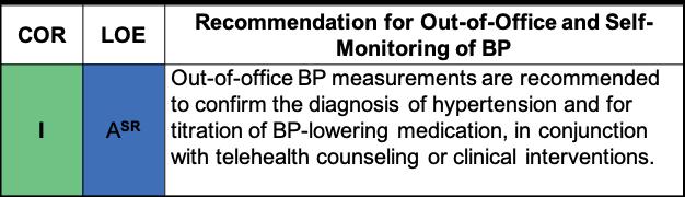 Out-of-Office and Self-Monitoring BP Confirming diagnosis of