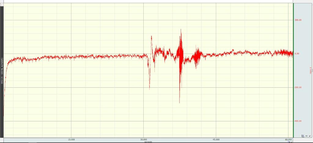 Time (seconds) Heart rate (bpm) 0 61 60 64 Figure 5: Heart rate negative control data.