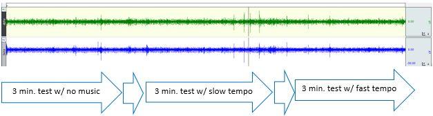Figure 9: EEG example. This figure is an example of an EEG graph of alpha and beta waves we analyzed.