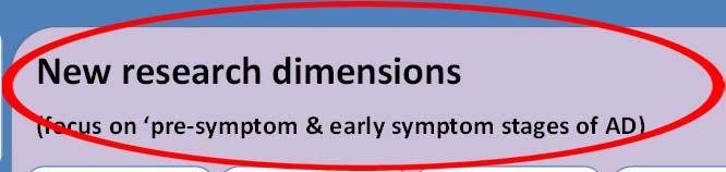 intervention and disease modification in pre symptomatic/ early symptomatic stages of AD Ongoing AD Prevention Therapeutic Trials DIAN TU Dominantly Inherited Alzheimer s Network Trials Unit (n=438)