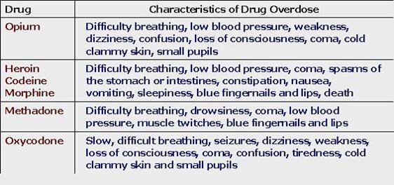 Hallucinogens The effect and intensity of response to these drugs varies from person to person.