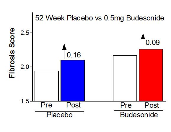 0.4 32 Placebo: increased eos 0.
