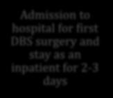 stay as an inpatient for 2-3 days