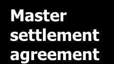 counter Master settlement agreement Great Depression 1st