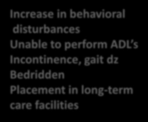 behavioral disturbances Unable to perform ADL s
