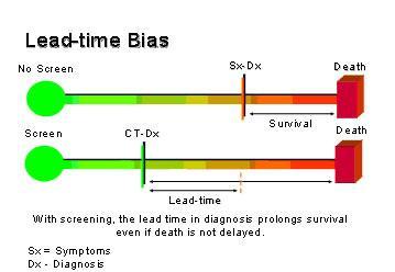 Biases in Lung Cancer