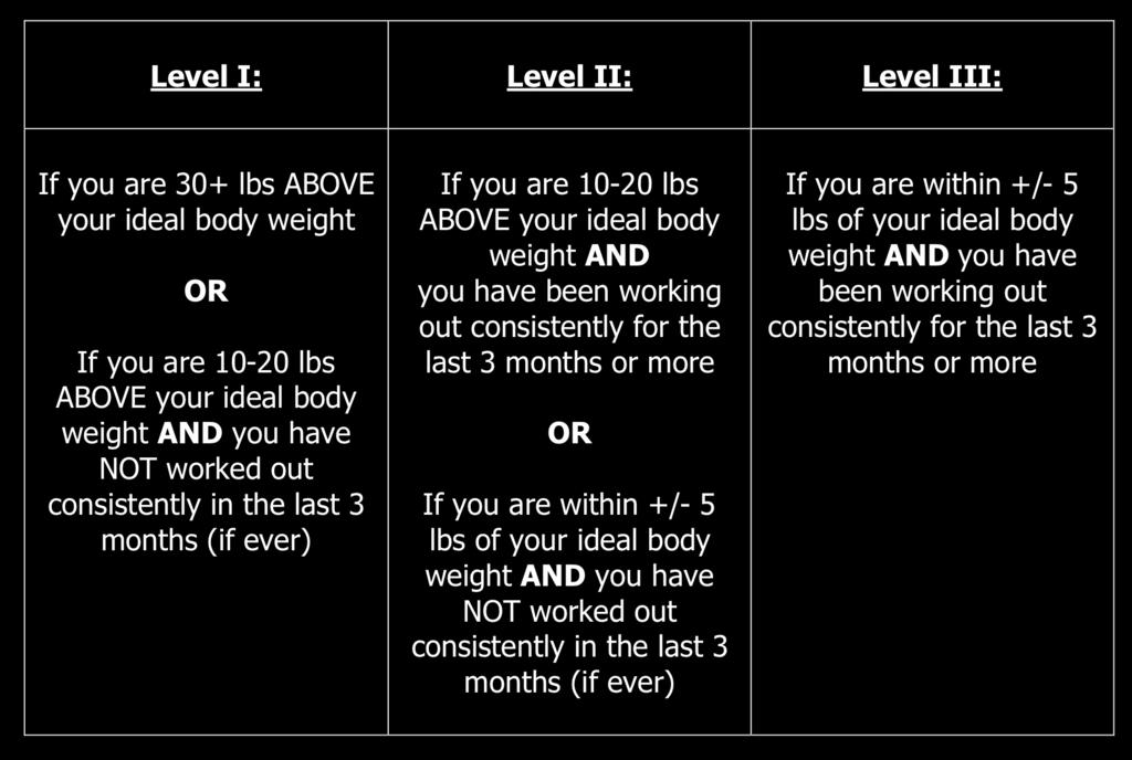 Workout Customization: How to determine your current fitness level?