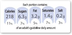 manufacturers 90% of Retail own brand, 85% of Brands» Front of Pack nutrition labelling