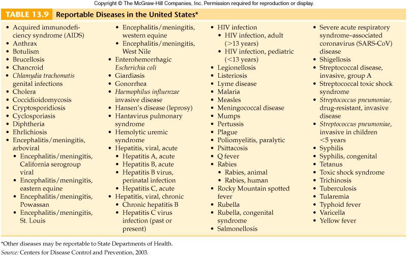 Commonly reported diseases that are tracked in the