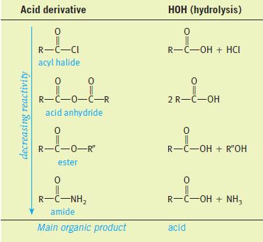 Carboxylic Acid Derivatives 180 o Carboxylic acid derivatives are compounds in which the hydroxyl part of the carboxyl