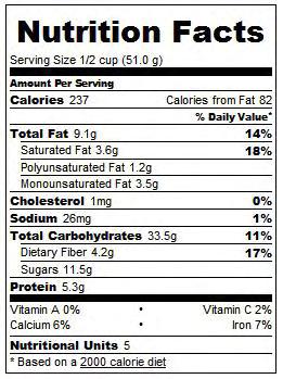 Nutrition Facts vs.