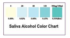 Interpreting Alcohol Test 20 Reading alcohol test results: If applicable Read at 3 minutes Negative Result: The alcohol pad shows no color change (remains white or cream colored); it should be