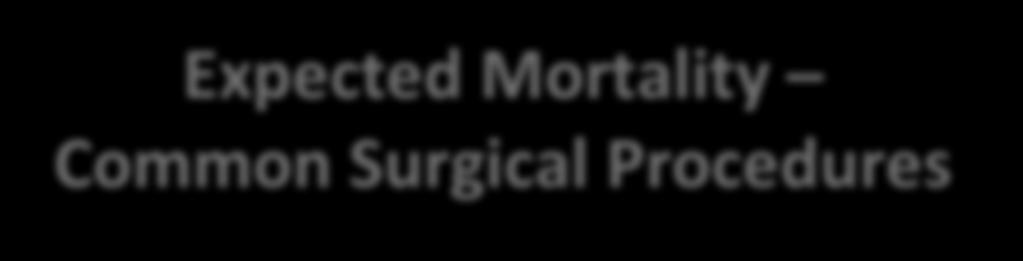 Expected Mortality Common Surgical Procedures Hip Replacement Lap Chole Lap Bypass CABG