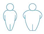 Burden of Obesity: Heart disease Coronary artery disease: Risk increases 3.6x from each unit increase in BMI (5) Risk increases 3.