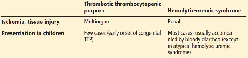 Thrombotic