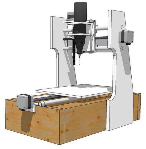CNC Mills May be 2, 3, 4 or 5 axes 3 axis