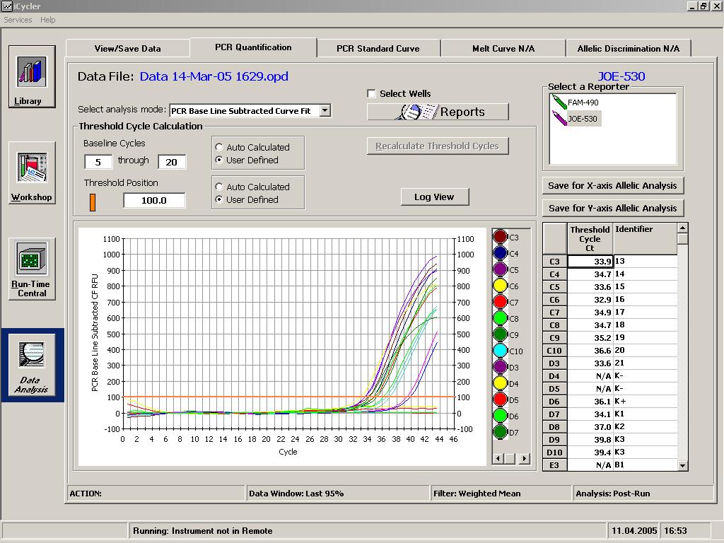 DATA ANALYSIS Click View Post-Run Data in the top right of Library module. Select the name of Data file and click Analyze Data.
