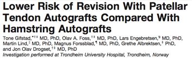 HS Lower Re-Rupture Rate in a Young, Active Population Higher RTS Cohort study of Scandinavian ACL registry (2004-2011) Primary ACL reconstructions included 45,998 ACL reviewed Mean: 3 year f/u 14.