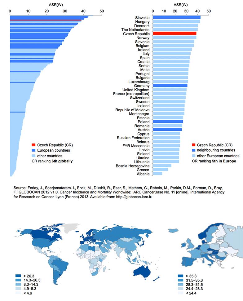 Figure 3: Incidence of colorectal cancer worldwide