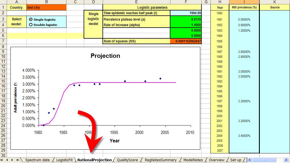 Proj sheets You will use the tabs marked Proj1, Proj2 and so forth, shown in Figure 3-1, to enter data. Figure 3-1. Sheet Proj1 You must have at least three points (years of prevalence data) to fit an accurate curve.