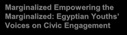 Marginalized Empowering the Marginalized: Egyptian Youths Voices on Civic Engagement Salma El Sayeh, BA Baland Jalal Nadia Haddara Sherine Samir Mona Amer, PhD August 14, 2010 Outline Introduction o
