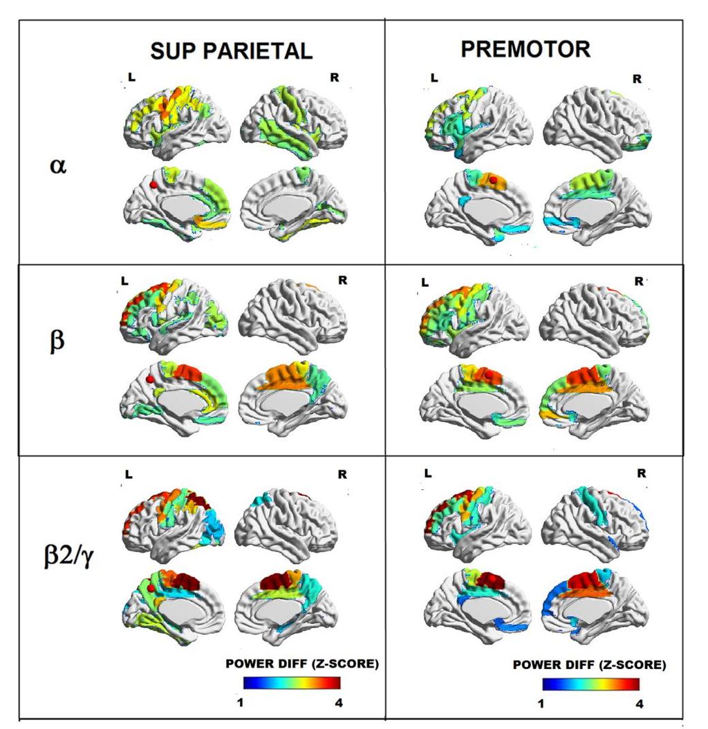 Fig. S1: Frequency specific power differences across cortical regions between post TMS and baseline.