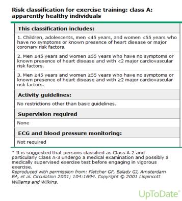 Guidelines for prescribing exercise programs Cardiorespiratory training Physical Activity