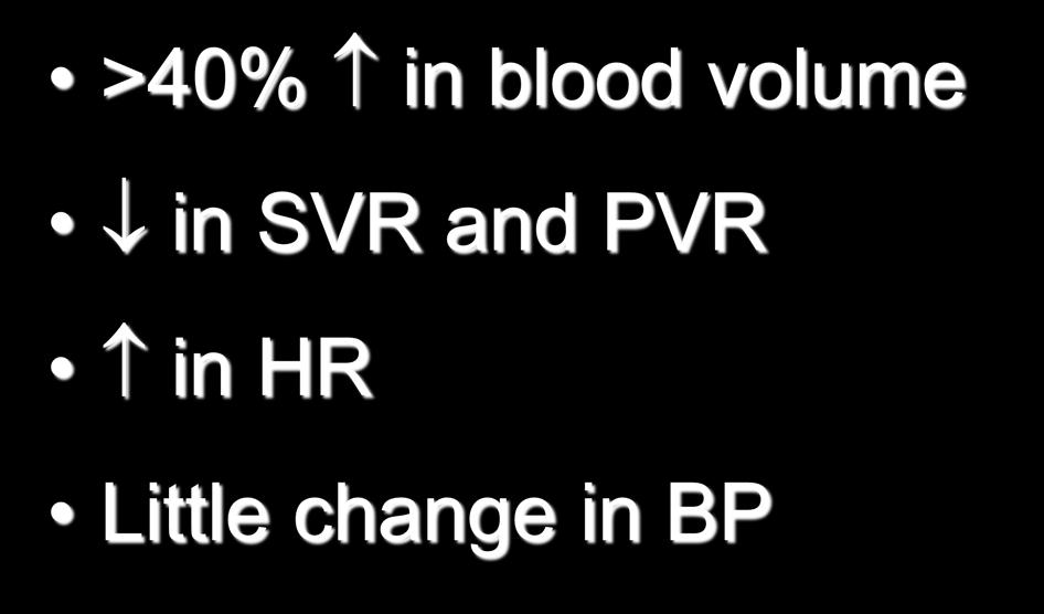 Hemodynamic Changes >40% in blood volume in SVR and PVR in HR 30%