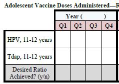 On the HPV Vaccination Coverage Assessment Tool, locate the chart on the bottom right of the page, pictured below. 2.