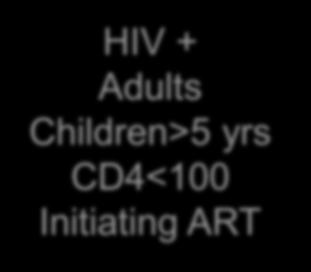HIV + Adults Children>5 yrs CD4<100