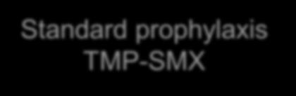Standard prophylaxis TMP-SMX N Engl J Med.