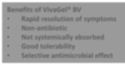 VivaGel BV: Two attractive commercial opportunities VivaGel BV Treatment & Symptomatic Relief Acute use product Global