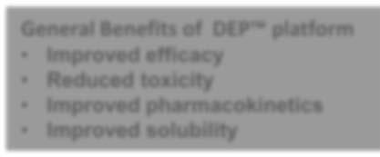 DEP TM docetaxel General Benefits of DEP