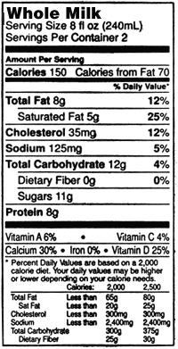 Food Labels nutrition facts presented as quantities