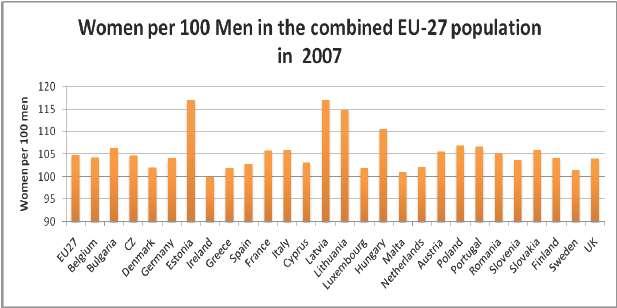 Women per 100 Men in the