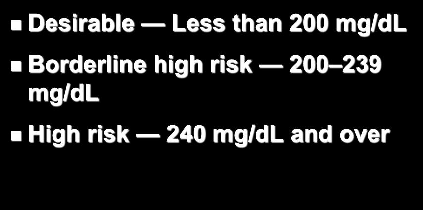 Desirable Less than 200 mg/dl Borderline high risk 200 239 mg/dl High risk 240 mg/dl and over American Diabetes Association.