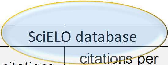 SciELO database citations citations per article All WOS