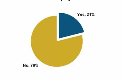 Most respondents are not concerned that hearing difficulties could potentially affect