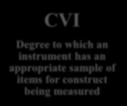 CVI Degree to which an