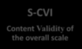 measured S-CVI Content