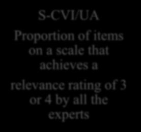 scale I-CVI Content