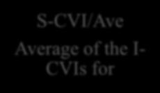 items: S-CVI/UA Proportion